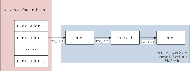 recv hash 结构