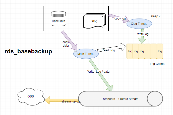 rds_basebackup