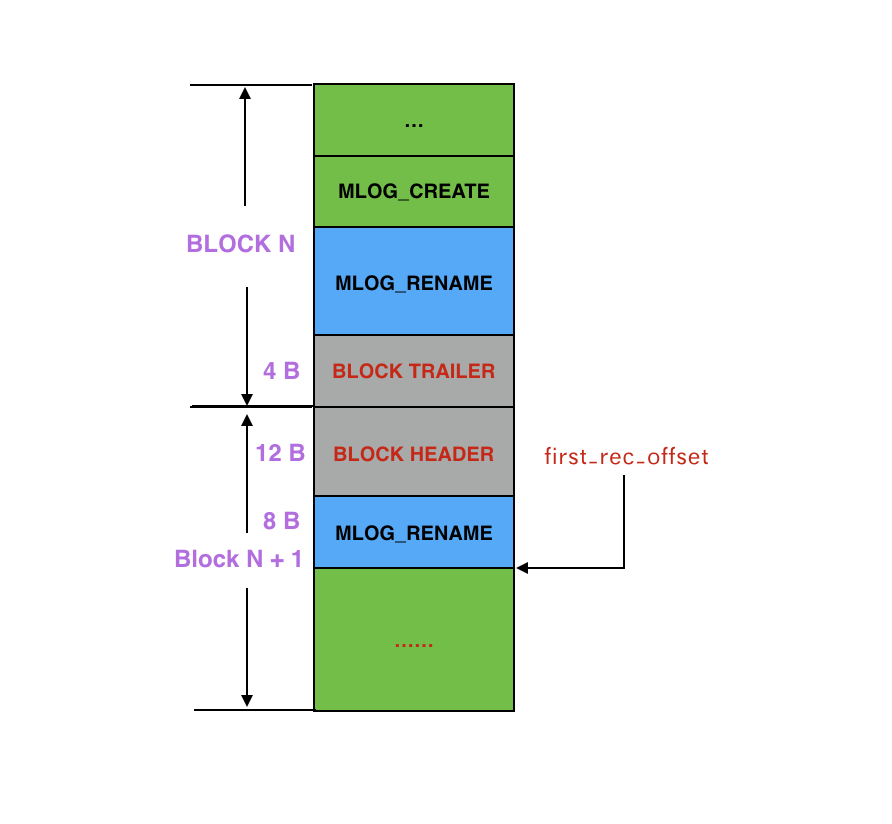 wal_block_format_2