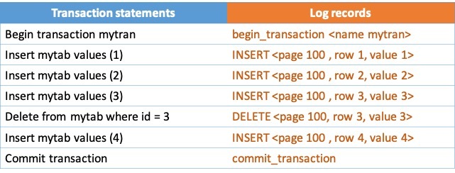 Transaction statements and logs