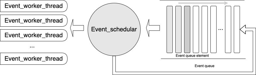Event流程图