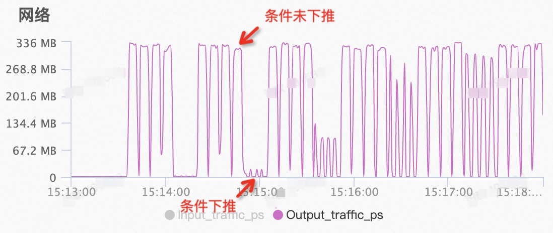 condition_pushdown_io