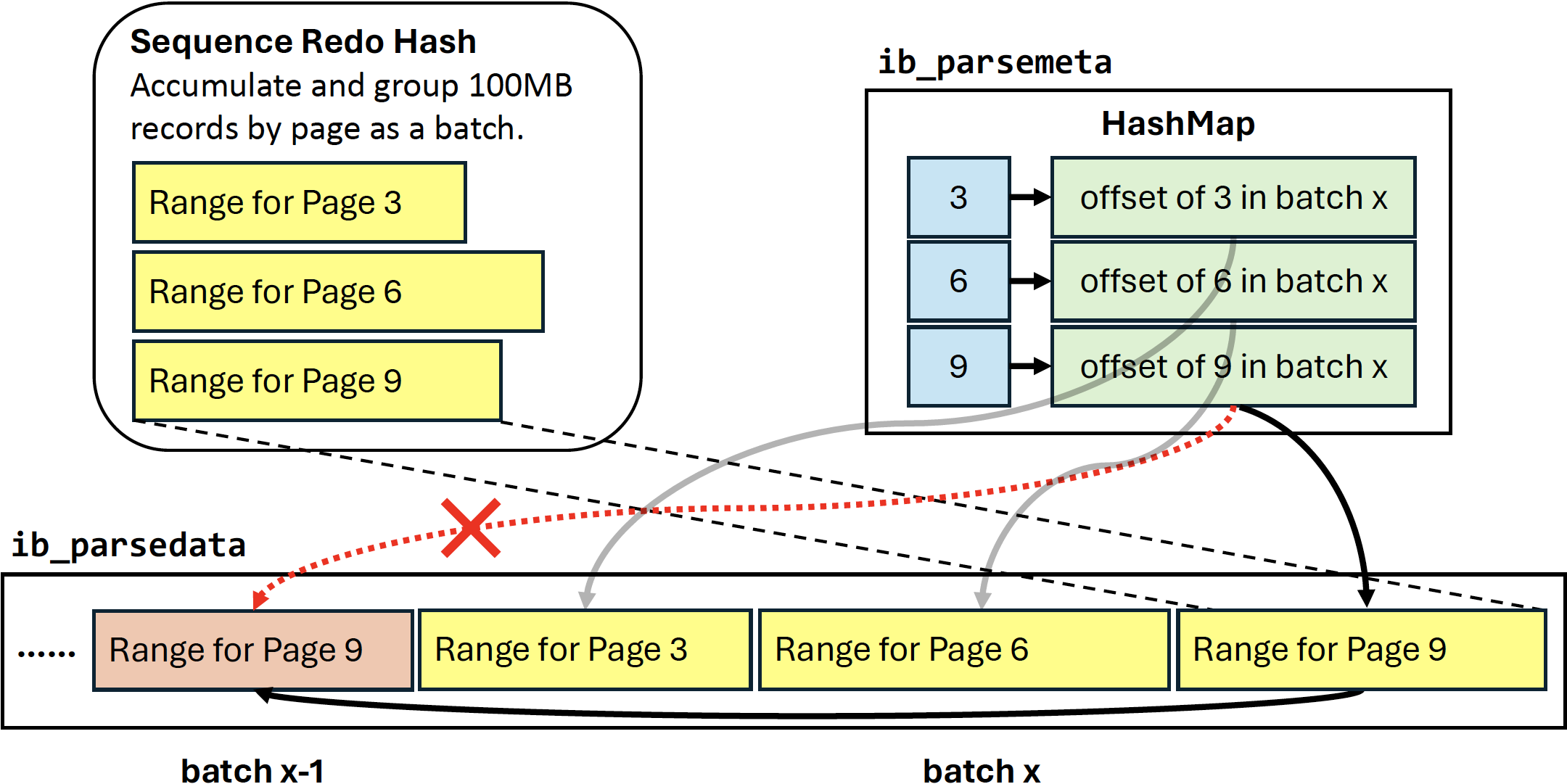 Logindex